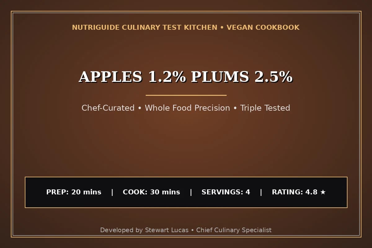 Apples 1.2% Plums 2.5%