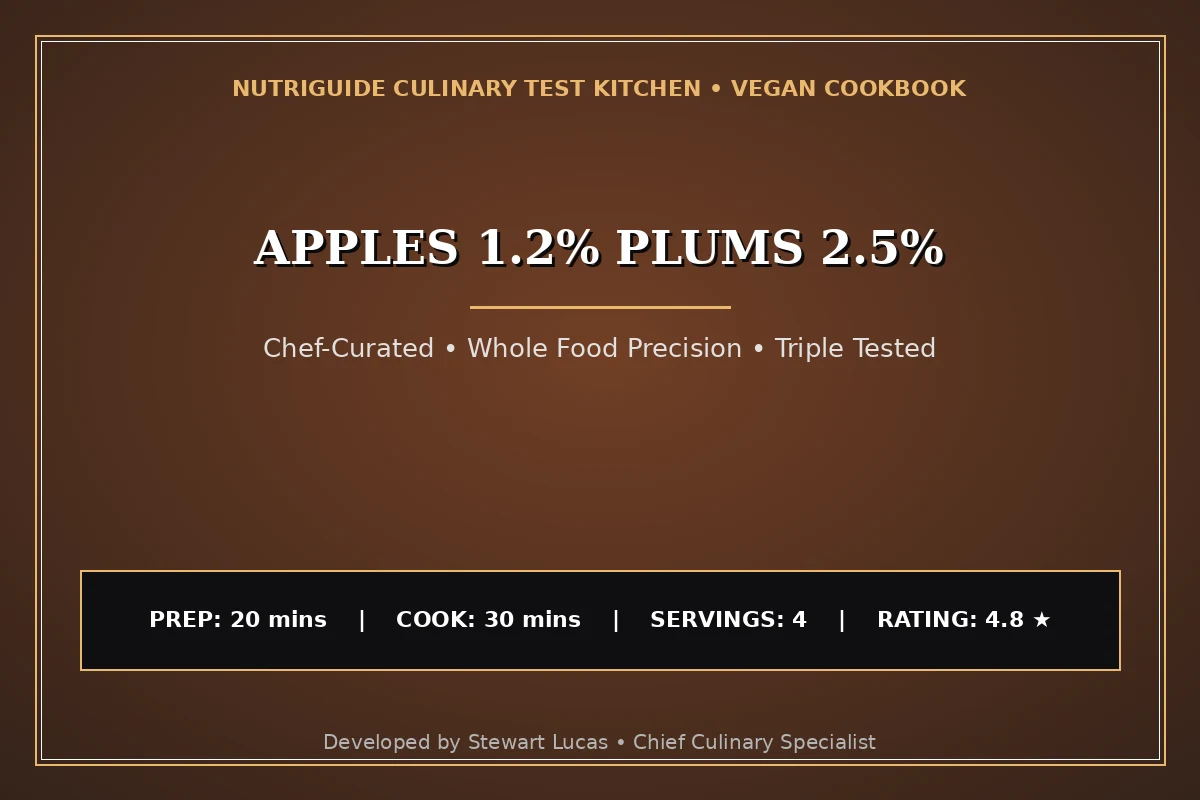 Apples 1.2% Plums 2.5%